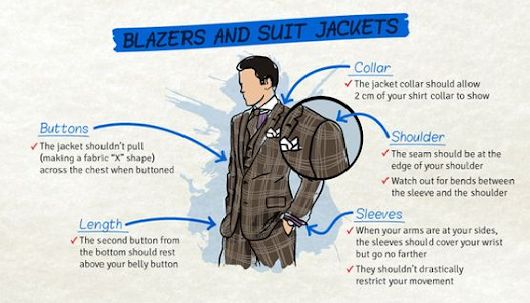 guide for blazer